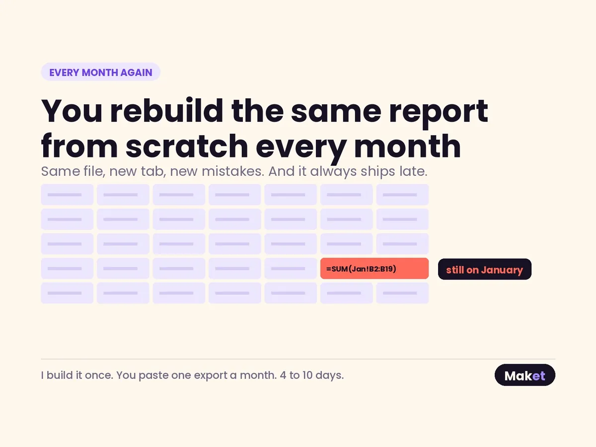 Headed “Every month again”: a spreadsheet grid where one cell, =SUM(Jan!B2:B19), is marked in coral and labelled “still on January”. It is built once; you paste one export a month.