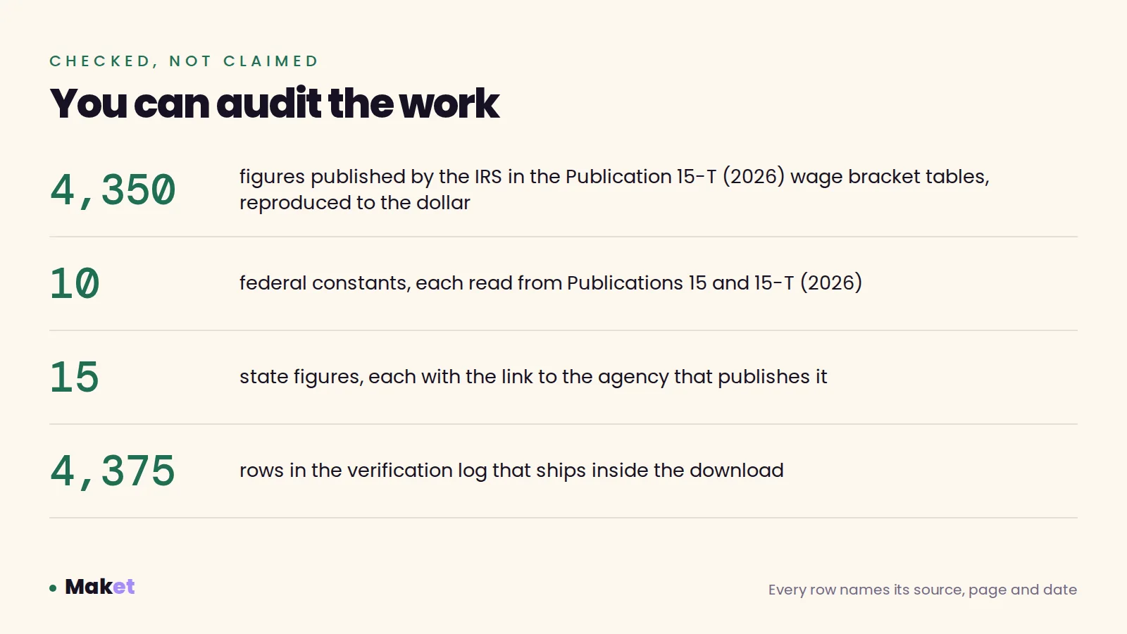 Preview 6 of 6 of 2026 Payroll Withholding Calculator for Excel